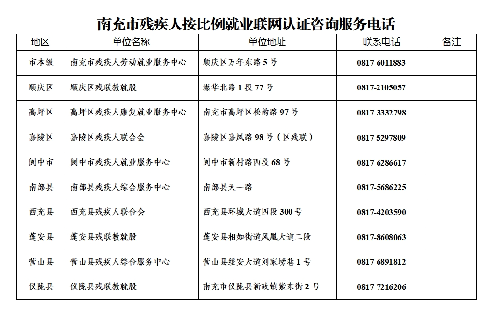 南充市残疾人劳动就业服务中心关于按比例安排残疾人就业申报工作的温馨提示.png
